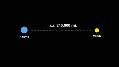 The Earth is approximately
384,000 kilometers from the Moon, - American Moon