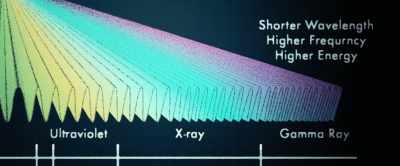 The electromagnetic spectrum
does not end in visible light - Something in the Dirt