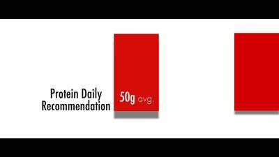 - The funny thing about 
protein is most Americans - What the Health