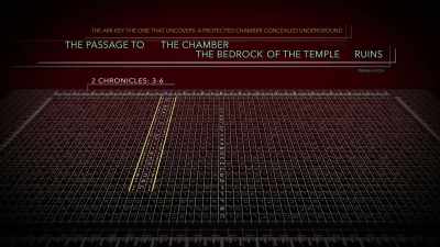 The God Code appears to point
to an unexpected location: - God Code