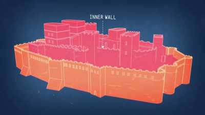 The idea is that that inner wall - Ancient Engineering