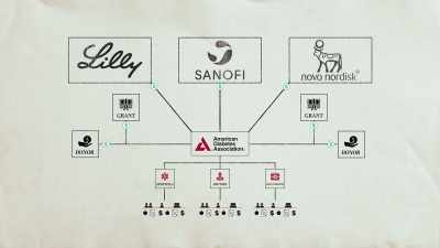 The largest of these
donors, ironically - The Diabetes Solution
