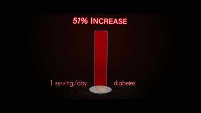 The link between eating meat - What the Health