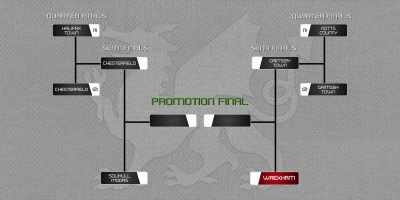The major benefit
of finishing second or third - Welcome to Wrexham
