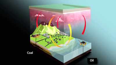 The more sunlight
that gets trapped on the Earth, - Plastic Earth