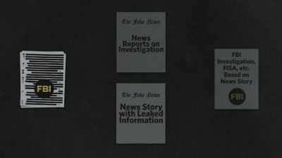 The Mueller report showed
how the information - The Plot Against the President