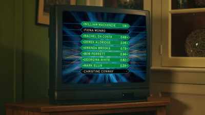 The next fastest finger
is Rachel Da Costa! - Quiz