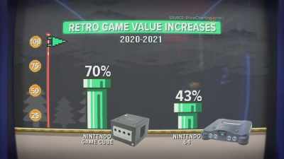 The Nintendo 64 increased 43%
in just a year span. - Impact x Nightline