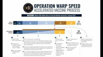 The preclinical phase tests
the vaccine on animals. - The Vaccine: Conquering COVID