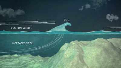 The question now is,
how much swell - Edge of the Earth