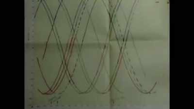 The reason for the sudden drop to zero - American Moon
