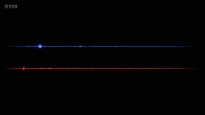 The time is 2244 hours.
An investigator will attend - Blue Lights