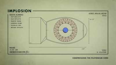 The way implosion
in a nutshell works was - To End All War: Oppenheimer & the Atomic Bomb