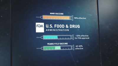 The yearly flu vaccine falls
into that effective range. - The Vaccine: Conquering COVID