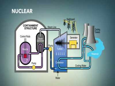 Then they moved to thorium
type of electrical generation, - Above Majestic