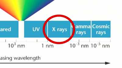 Then there are ultraviolet rays, - American Moon