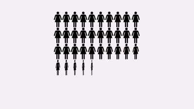 There were 48,000
post-menopausal women - The Magic Pill