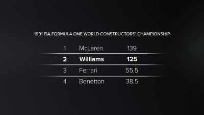 There was a real optimism
within the team - Williams & Mansell: Red 5