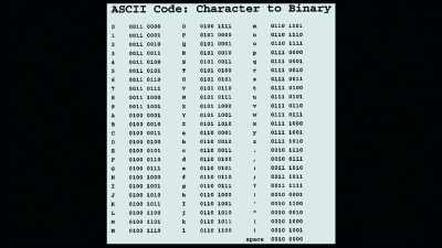 There is only one number
difference in ASCII code - Truth Hunter