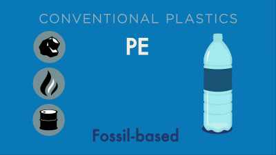 These are identified
by the labels - Plastic Earth