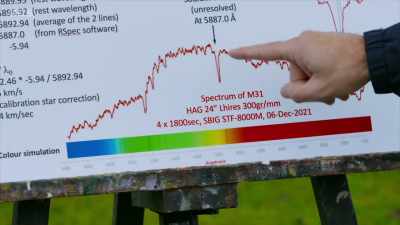 These dips here are signatures
of particular elements in Andromeda. - Secrets of Size: Atoms to Supergalaxies