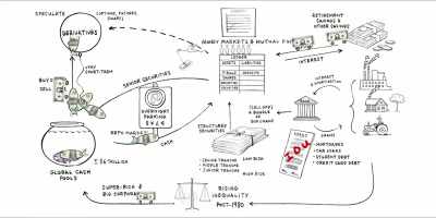 These money market mutual
funds then basically exchange - Hot Money