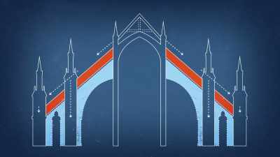 These take horizontal forces - Ancient Engineering