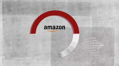 They capture about
half of everything - The New Corporation: The Unfortunately Necessary Sequel