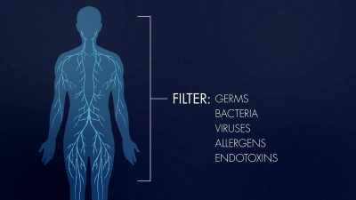 They filter germs, bacteria,
viruses, allergens, endotoxins, - The Way of Miracles