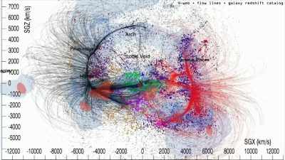 They gave it a Hawaiian name -
Laniakea. - Secrets of Size: Atoms to Supergalaxies