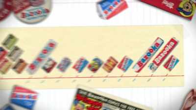 They made as a
staple bubblegum, not even the best - 30 Years of Garbage: The Garbage Pail Kids Story