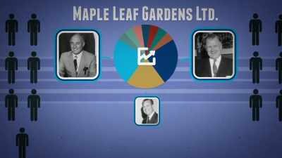 They regained control
of the board, - Offside: The Harold Ballard Story