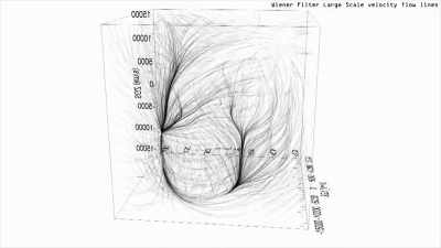 They'd mapped
the giant supercluster - Secrets of Size: Atoms to Supergalaxies