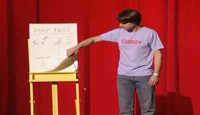 This is a pie chart about procrastination - Demetri Martin. Person.