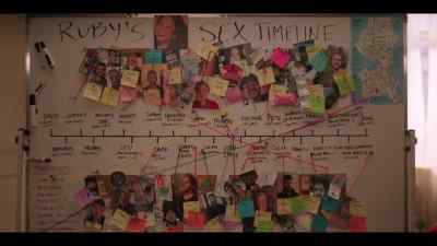 This is a timeline - Laid