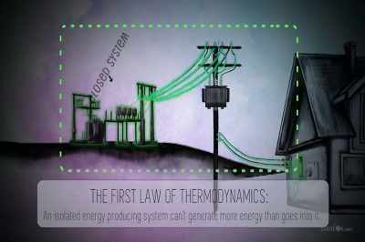 This may be correct
within closed systems. - Thrive II: This Is What It Takes