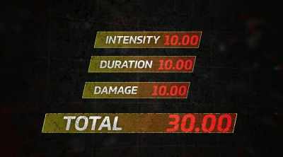 This will give us
a final index score - Kings of Pain
