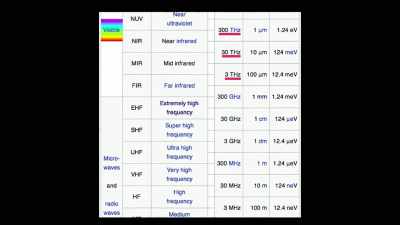 Those terahertz
frequencies have now - Truth Hunter