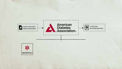 Through research from
various organizations, - The Diabetes Solution