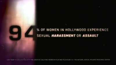 Through the me too movement,
we know that 94% - Brainwashed: Sex-Camera-Power