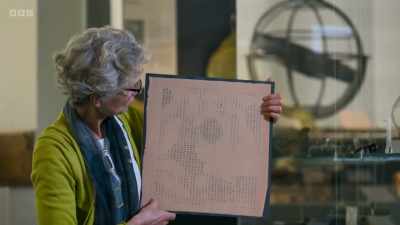 ..to... essentially
draw a contour map. - Secrets of Size: Atoms to Supergalaxies