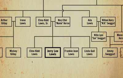 To go back to my childhood, - Jerry Lee Lewis: Trouble in Mind