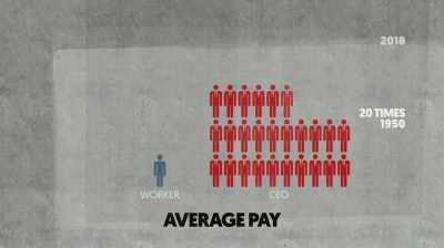 Today, the average pay of a CEO - The New Corporation: The Unfortunately Necessary Sequel