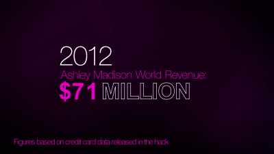 Two years later,
it was over 180 million, - The Ashley Madison Affair