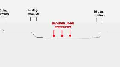 Typically during baselines, - Superhuman: The Invisible Made Visible
