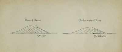 Under water, it is usually 25 degrees or less. - Is Genesis History?
