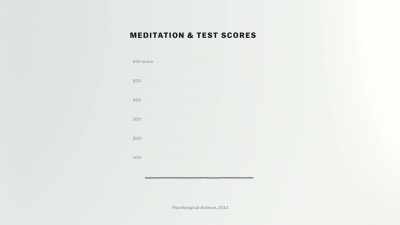 Undergraduates were able
to increase their score on the verbal GREs - The Mind, Explained