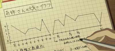 Use a1 to 5s scale to
describe my hunger level? - Penguin Highway