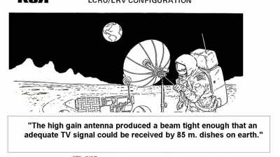 We quote from the NASA website: - American Moon