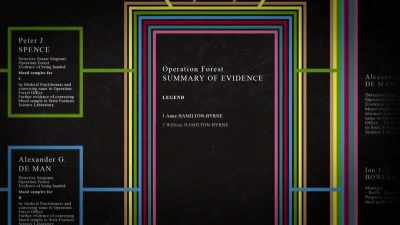 We gave each alleged
offender a colour, - The Cult of The Family